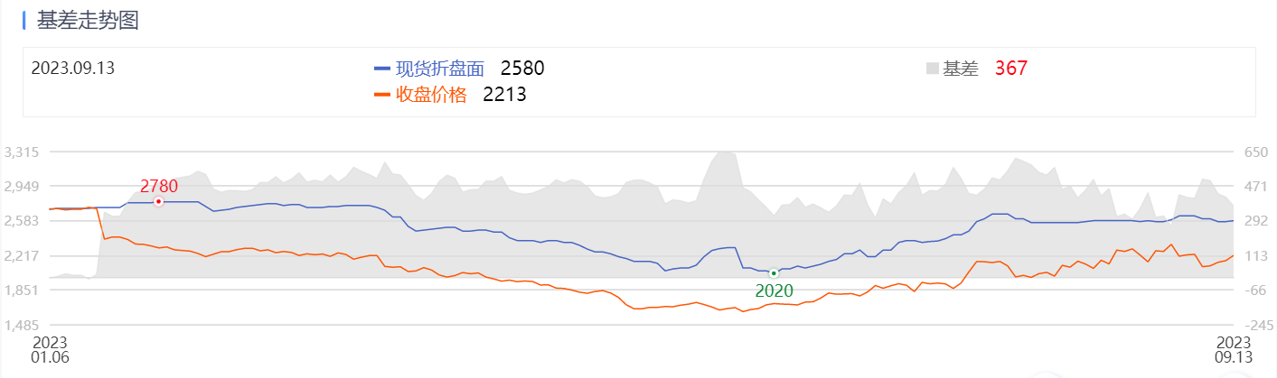 gqeki.com高价收liang,请涟系@qdd2000|精选解析解释落实