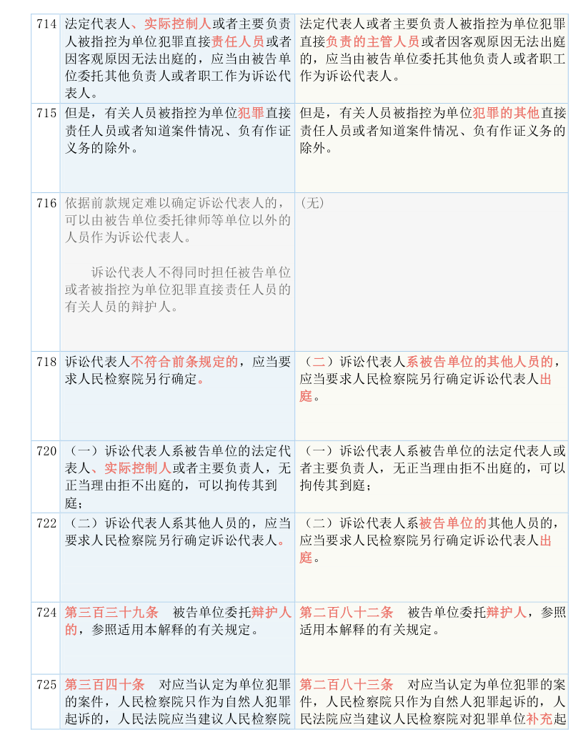 2025资料大全正版资料免费澳门|实用释义解释落实