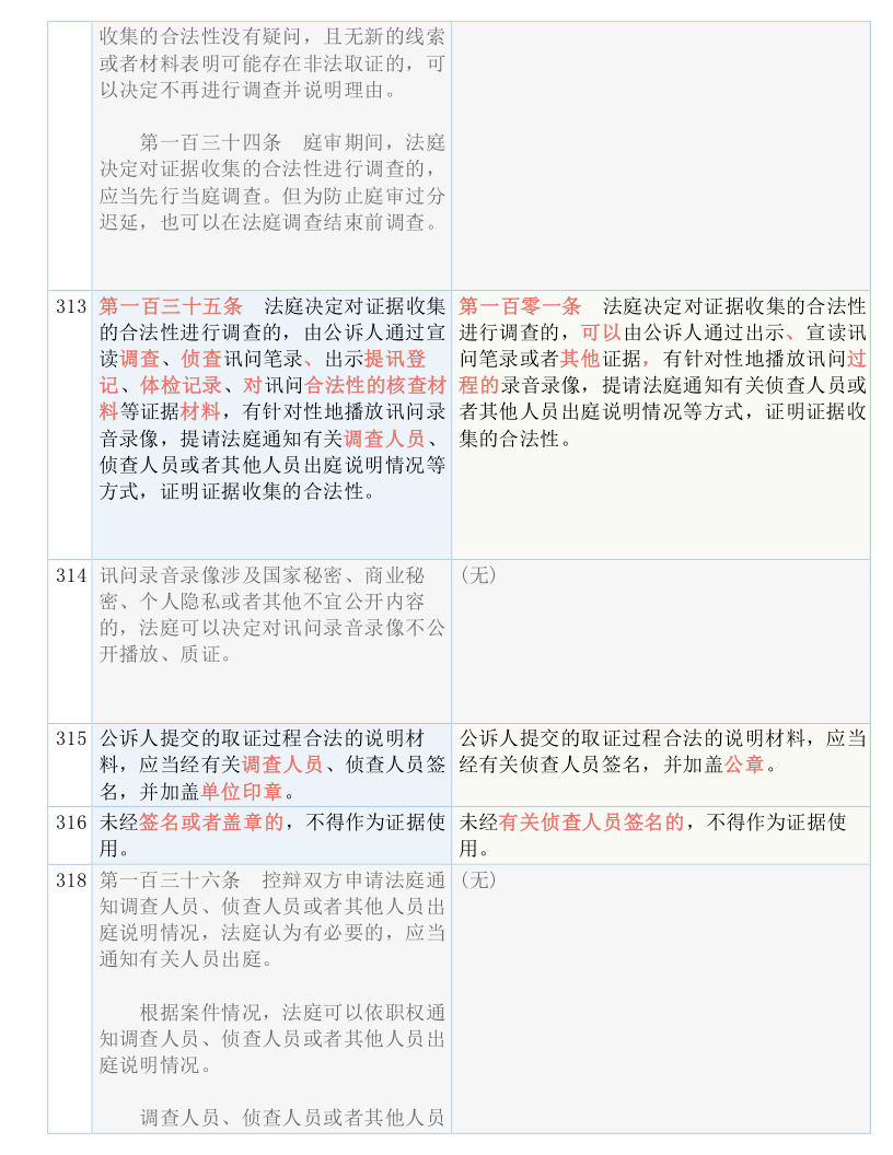 新澳门2024历史开奖记录查询表|实用释义解释落实